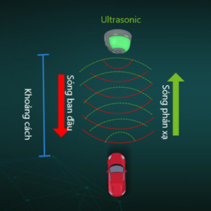 Hệ thống hướng dẫn đậu xe bằng sensor
